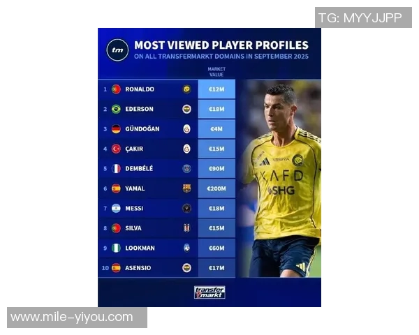 在哪里查看最新足球球星排行榜和数据分析一站式平台推荐